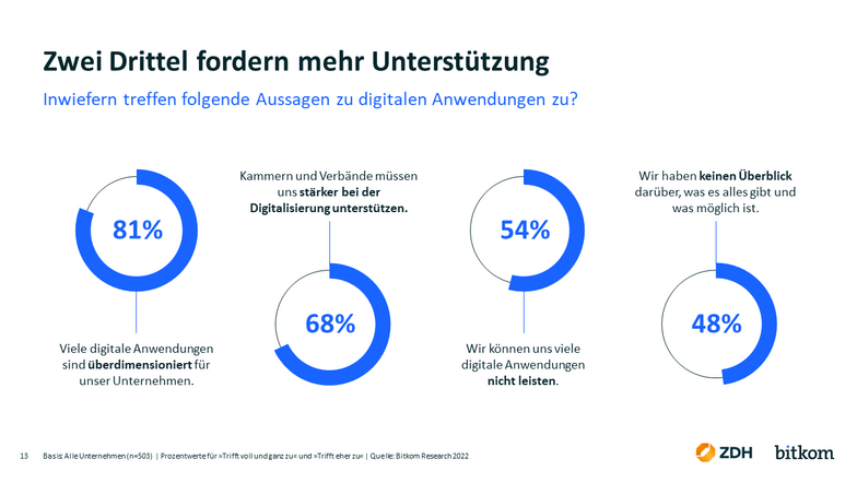 Grafik Digitalisierung Unterstützung gewünscht