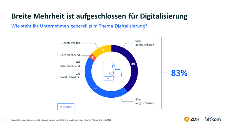 Grafik Digitalisierung generell