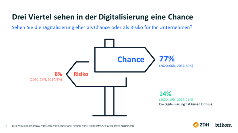 Grafik Digitalisierung als Chance begreifen