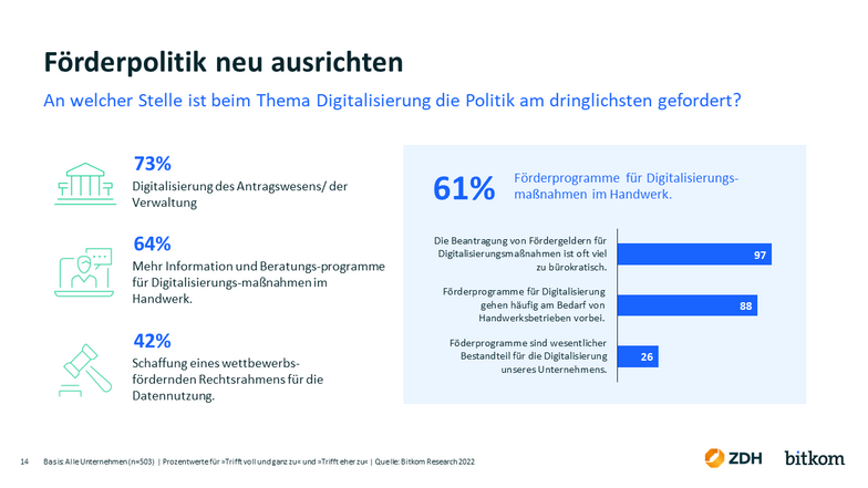 Grafik Digitalisierung Politik gefordert