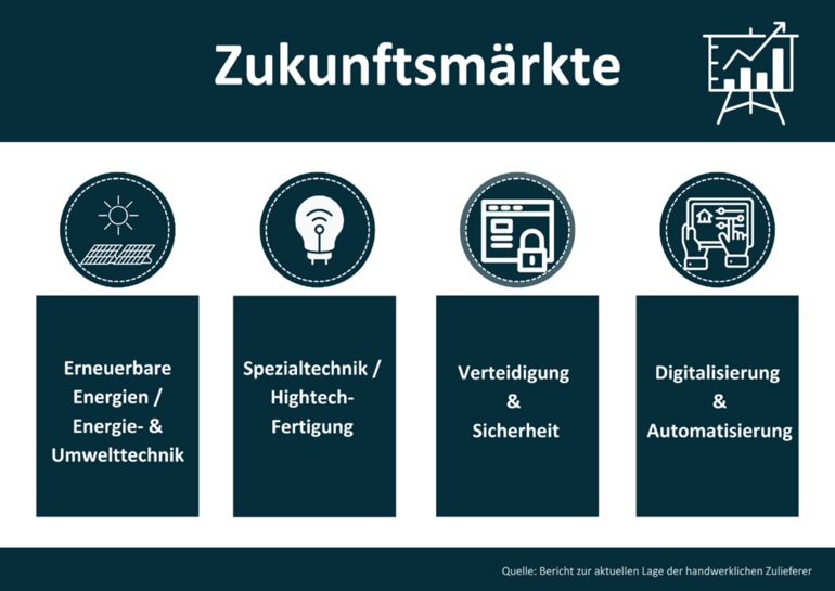 Überblick über die Zukunftsmärkte der handwerklichen Zulieferer